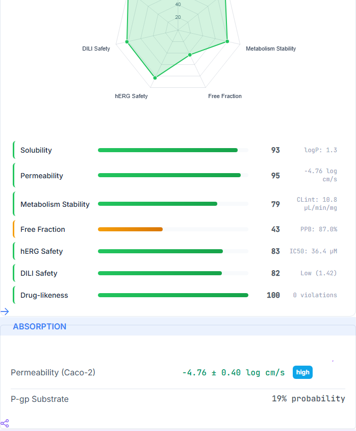 Decision packet with endpoint breakdown, DILI score, and review-ready outputs