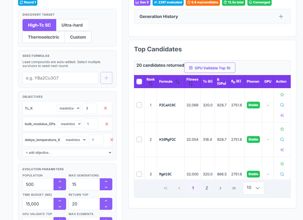 Top candidates table ranked by fitness with formulas, band gap, Debye temperature, bulk modulus, Tc, and phonon-stability flag