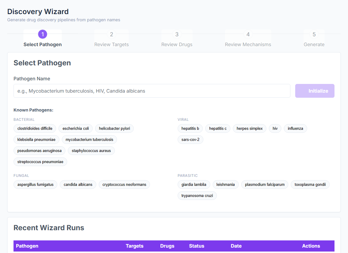 Discovery Wizard five-step flow: select pathogen, review targets, review drugs, review mechanisms, generate configuration