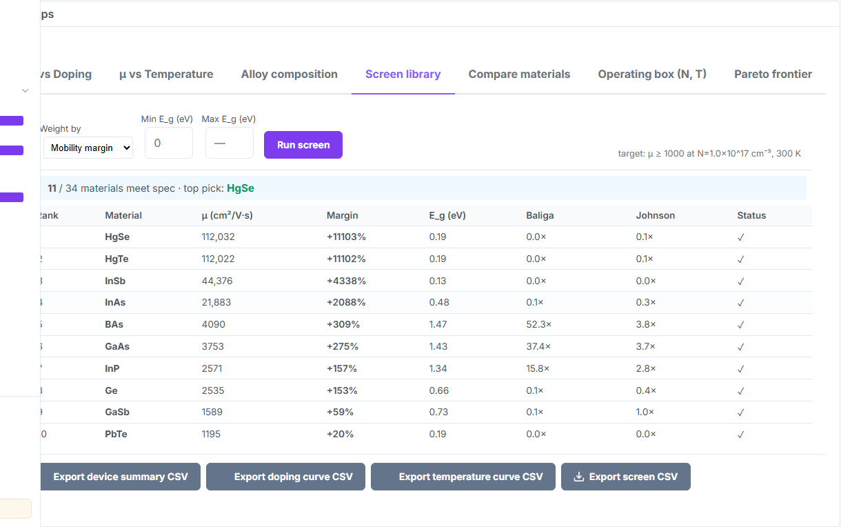 Inverse spec search with ranked candidates